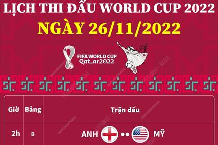 Lịch thi đấu World Cup 2022 ngày 26/11
