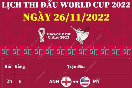 Lịch thi đấu World Cup 2022 ngày 26/11