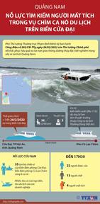 Toàn cảnh vụ chìm canô du lịch trên biển Cửa Đại