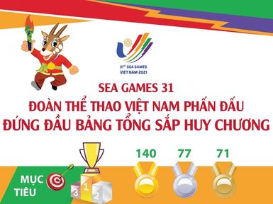 SEA Games 31: Đoàn thể thao Việt Nam phấn đấu đứng đầu bảng tổng sắp huy chương
