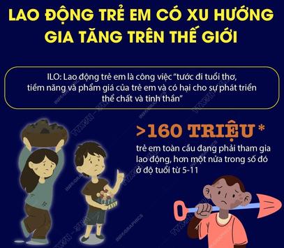 Lao động trẻ em có xu hướng gia tăng trên thế giới