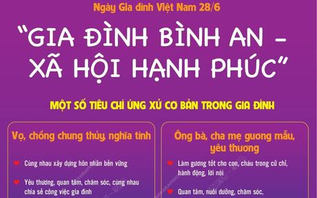 Ngày Gia đình Việt Nam 28/6: “Gia đình bình an - xã hội hạnh phúc”