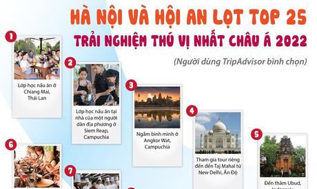 Hà Nội và Hội An lọt top 25 trải nghiệm thú vị nhất châu Á 2022