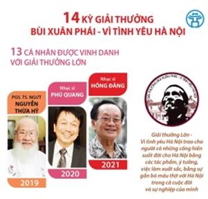 14 kỳ giải thưởng Bùi Xuân Phái - Vì tình yêu Hà Nội