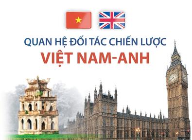 Quan hệ Đối tác chiến lược giữa Việt Nam và Anh