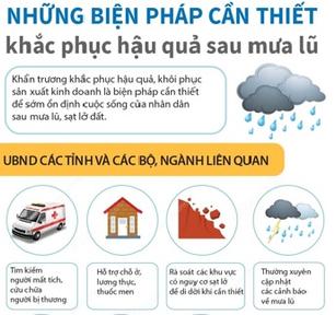 Những biện pháp cần thiết khắc phục hậu quả sau mưa lũ