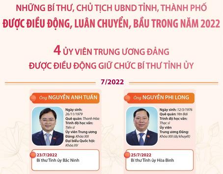Những Bí thư, Chủ tịch UBND tỉnh, thành phố được điều động, luân chuyển, bầu trong năm 2022