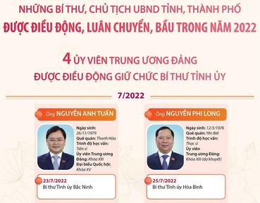 Những Bí thư, Chủ tịch UBND tỉnh, thành phố được điều động, luân chuyển, bầu trong năm 2022
