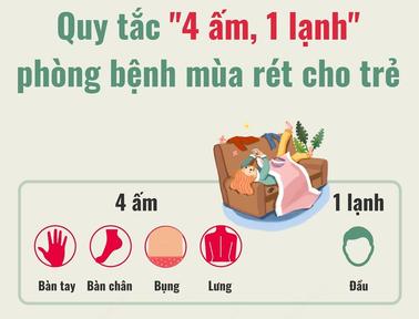 Quy tắc 