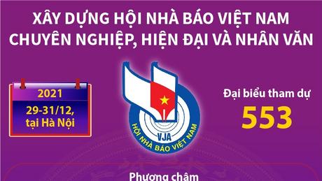 Xây dựng Hội Nhà báo Việt Nam chuyên nghiệp, hiện đại và nhân văn