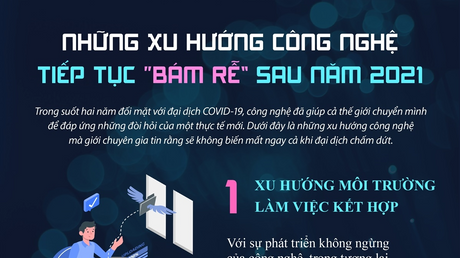 Những xu hướng công nghệ tiếp tục 