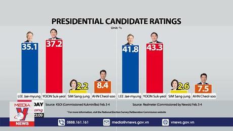 Bầu cử Tổng thống Hàn Quốc chưa xuất hiện ứng viên vượt trội