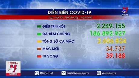 Hơn 34.700 ca măc COVID-19 trong ngày