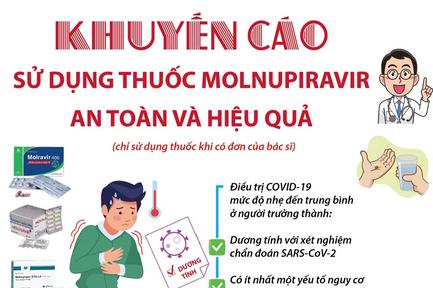 Khuyến cáo sử dụng thuốc Molnupiravir an toàn và hiệu quả