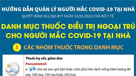 Danh mục thuốc điều trị ngoại trú cho người mắc COVID-19 tại nhà