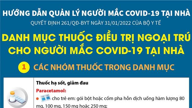 Danh mục thuốc điều trị ngoại trú cho người mắc COVID-19 tại nhà