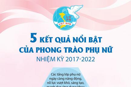 5 kết quả nổi bật của phong trào phụ nữ nhiệm kỳ 2017-2022