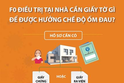 F0 điều trị tại nhà cần giấy tờ gì để được hưởng chế độ ốm đau?