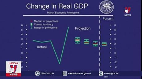 FED tăng lãi suất cơ bản