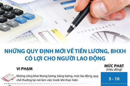 Những quy định mới về tiền lương, BHXH có lợi cho người lao động