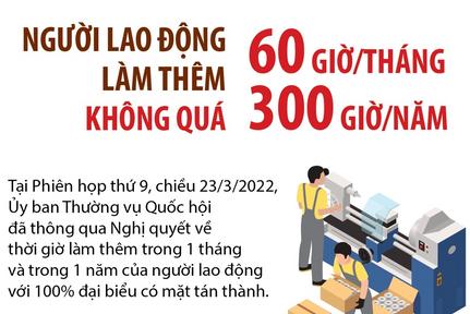 Người lao động làm thêm không quá 300 giờ/năm và 60 giờ/tháng