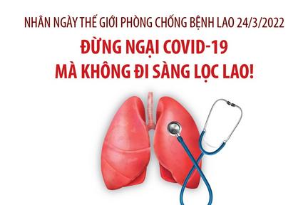 Ngày Thế giới phòng chống bệnh lao 24/3/2022: Đừng ngại COVID-19 mà không đi sàng lọc lao!