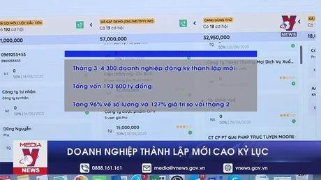 Doanh nghiệp thành lập mới cao kỷ lục