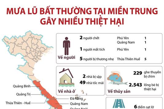 Mưa lũ bất thường tại miền Trung gây nhiều thiệt hại