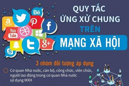 Quy tắc ứng xử chung trên mạng xã hội