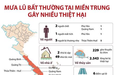 Mưa lũ bất thường tại miền Trung gây nhiều thiệt hại