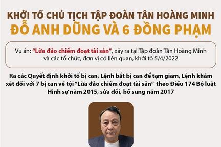 Khởi tố Chủ tịch Tập đoàn Tân Hoàng Minh Đỗ Anh Dũng và 6 đồng phạm