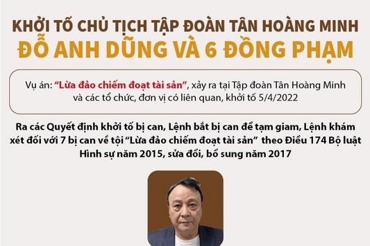 Khởi tố Chủ tịch Tập đoàn Tân Hoàng Minh Đỗ Anh Dũng và 6 đồng phạm