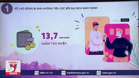 Tình hình lao động việc làm nhiều tín hiệu tích cực