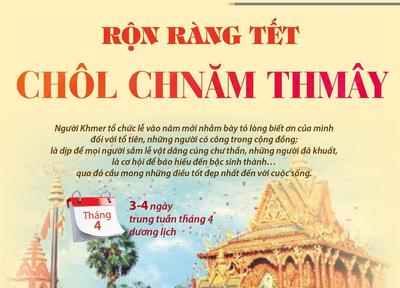 Rộn ràng Tết Chôl Chnăm Thmây