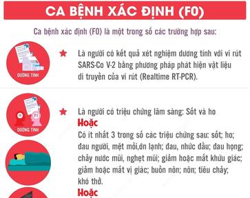 Bộ Y tế điều chỉnh định nghĩa ca bệnh COVID-19: Thế nào được coi là F0?