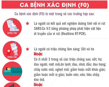 Bộ Y tế điều chỉnh định nghĩa ca bệnh COVID-19: Thế nào được coi là F0?