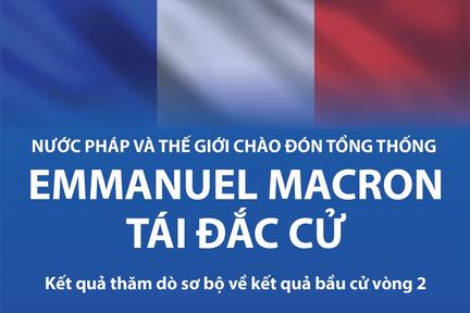 Nước Pháp và thế giới chào đón Tổng thống Emmanuel Macron tái đắc cử
