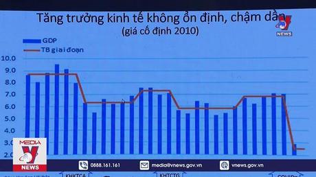 Đổi mới mô hình tăng trưởng, đảm bảo phát triển bền vững