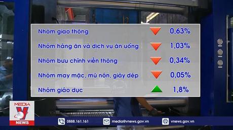 Chỉ số giá trên địa bàn Hà Nội giảm 0,05%