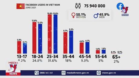 Google, Facebook... phải kê khai, nộp thuế trước 30/4