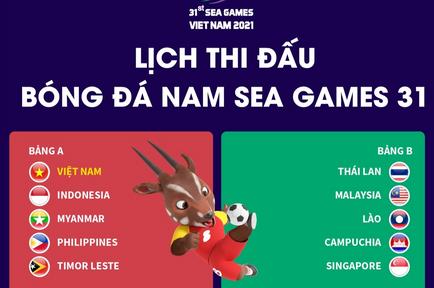 Lịch thi đấu bóng đá nam SEA Games 31
