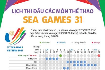 Lịch thi đấu các môn thể thao SEA Games 31