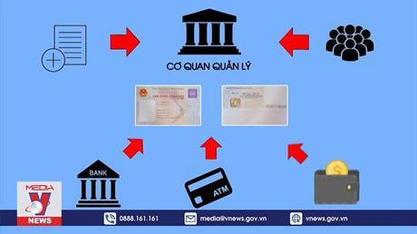 Giao dịch tại ATM bằng căn cước công dân