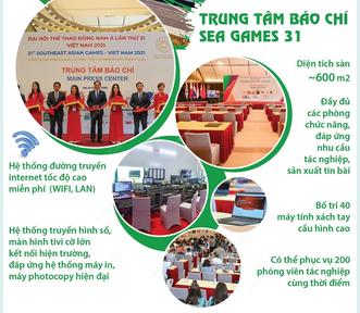 SEA Games 31: Toàn cảnh Trung tâm Báo chí và Trung tâm truyền hình quốc tế