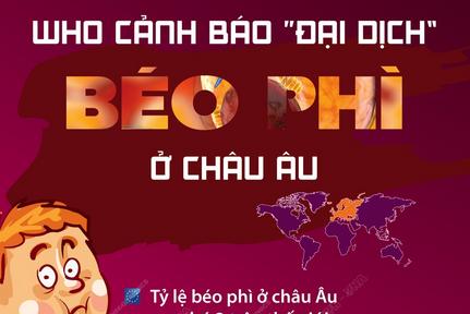 WHO cảnh báo “đại dịch” béo phì ở châu Âu