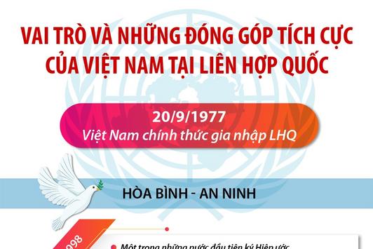 Vai trò và những đóng góp tích cực của Việt Nam tại Liên hợp quốc