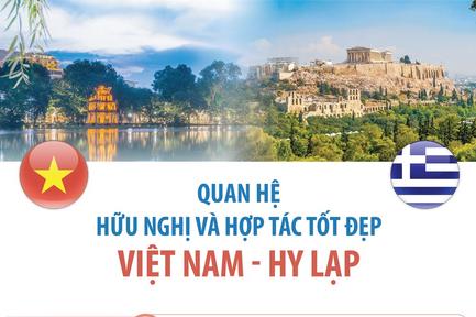 Quan hệ hữu nghị và hợp tác tốt đẹp Việt Nam - Hy Lạp