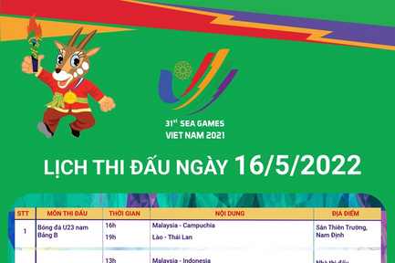 SEA Games 31: Lịch thi đấu ngày 16/5/2022