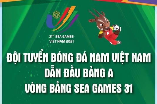 Đội tuyển bóng đá nam Việt Nam dẫn đầu bảng A vòng bảng SEA Games 31