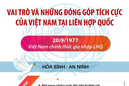 Vai trò và những đóng góp tích cực của Việt Nam tại Liên hợp quốc